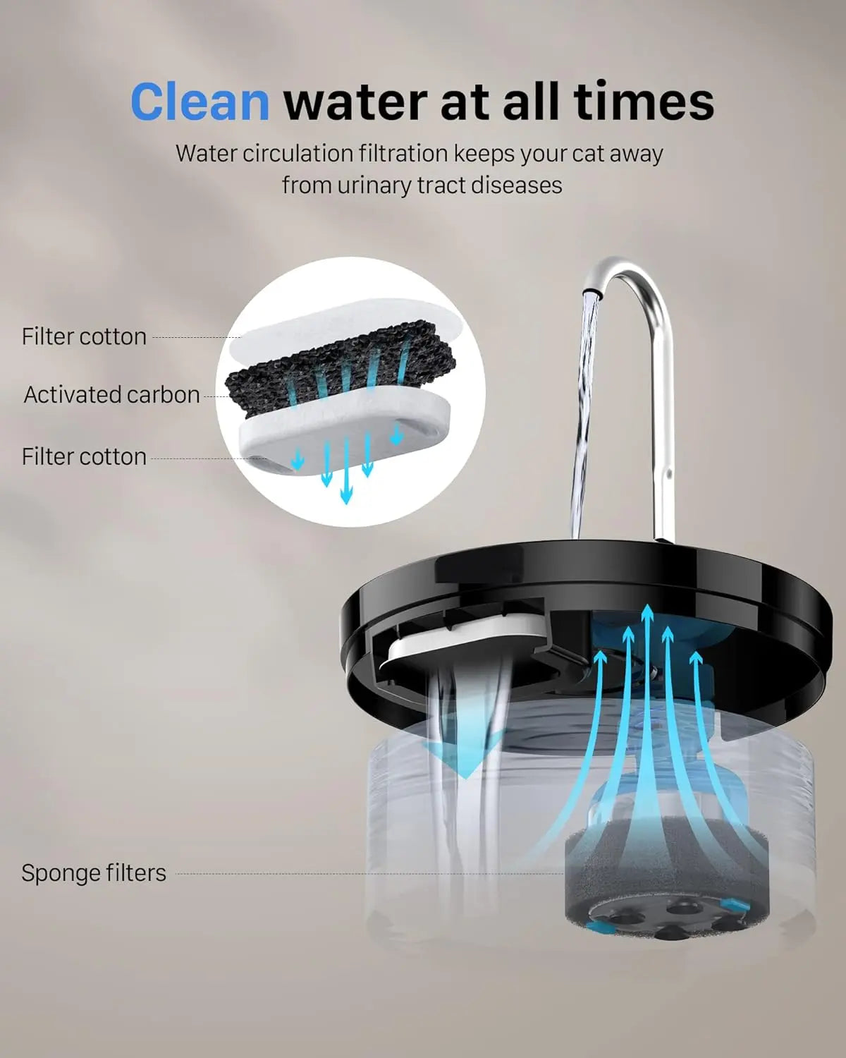 Cat Water Fountain: Dog Bowl Fountains - Automatic Pet Dispenser - Dogs Drinking Waterer Bowls Indoor - Auto Watering Dish Supplies - Easy Cleaning Animal Machine - Quiet 67Oz/2L Kitty Drink Fountain