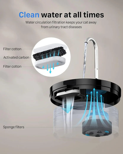 Cat Water Fountain: Dog Bowl Fountains - Automatic Pet Dispenser - Dogs Drinking Waterer Bowls Indoor - Auto Watering Dish Supplies - Easy Cleaning Animal Machine - Quiet 67Oz/2L Kitty Drink Fountain